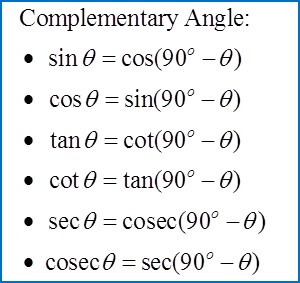 Complementary Angles Image