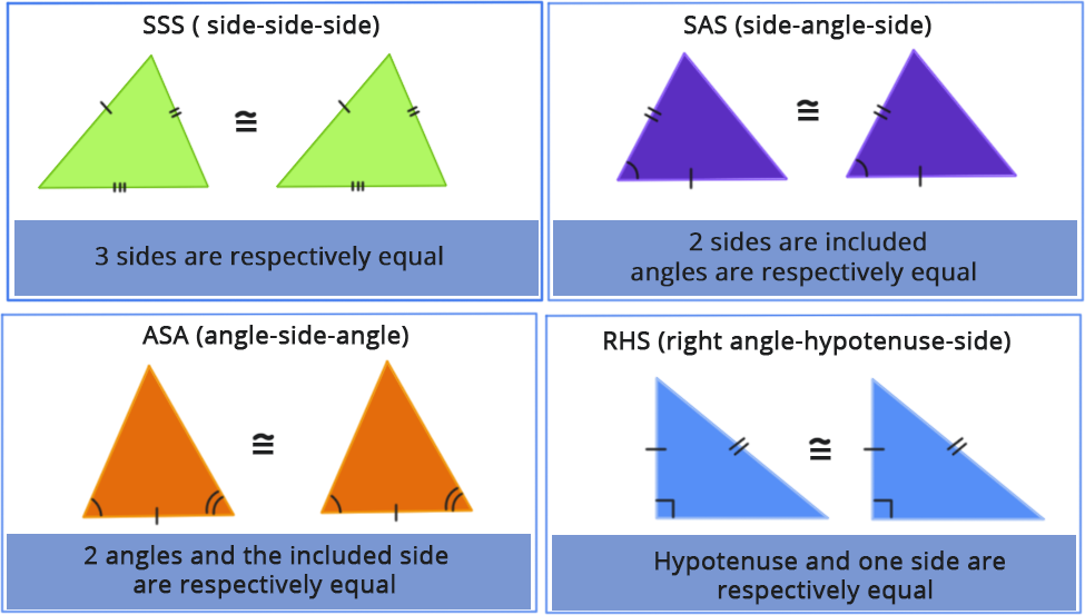 Congruency of Triangles