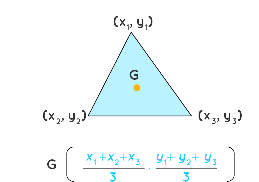 Centroid Formula Illustration